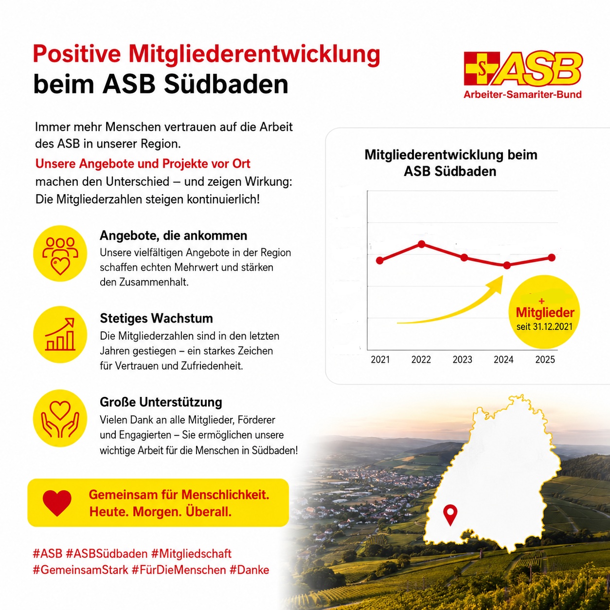 ASB Südbaden wächst weiter!